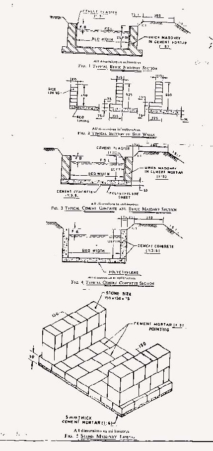 Figure 1 - Different types of water courses ( field channels)