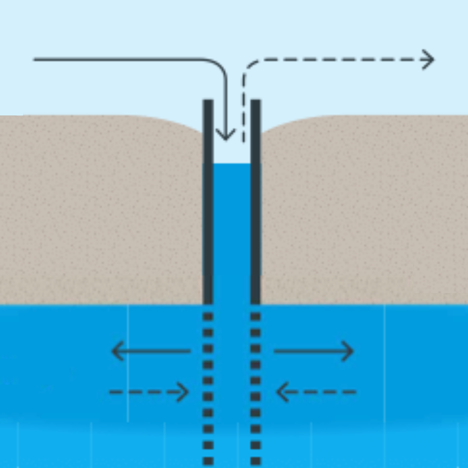 Managed Aquifer Recharge ONLINE courses: You will not want to miss this! Learning with three world-leading MAR professionals: Dr Peter Dillon, R...