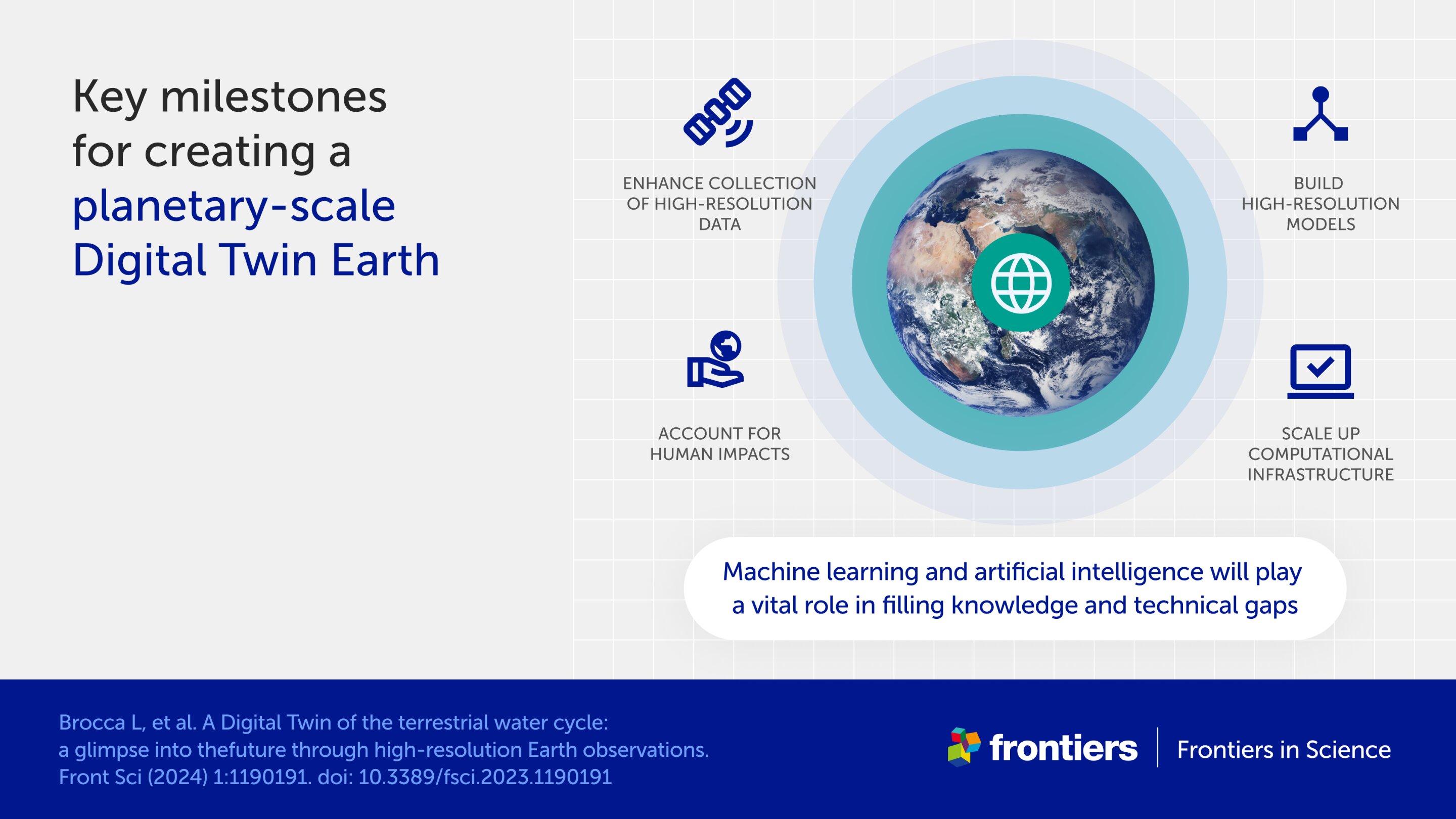 New &#039;digital twin&#039; Earth technology could help predict water-based natural disasters before they strikeThe water cycle looks simple in theory&mdash;...