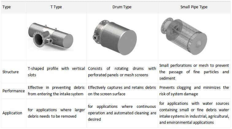 Web Wire Mesh&#039;s Intake Screens for the Water Projects