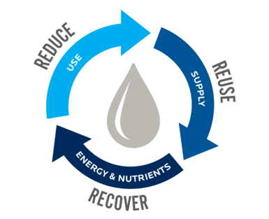 OriginClear Confirms Treatment for Produced Water Reuse Result