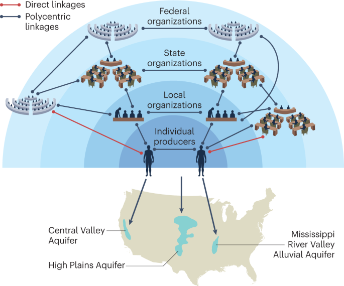 Moving from measurement to governance of shared groundwater resources - Nature WaterAbstractGlobal groundwater resources are under strain, with ...