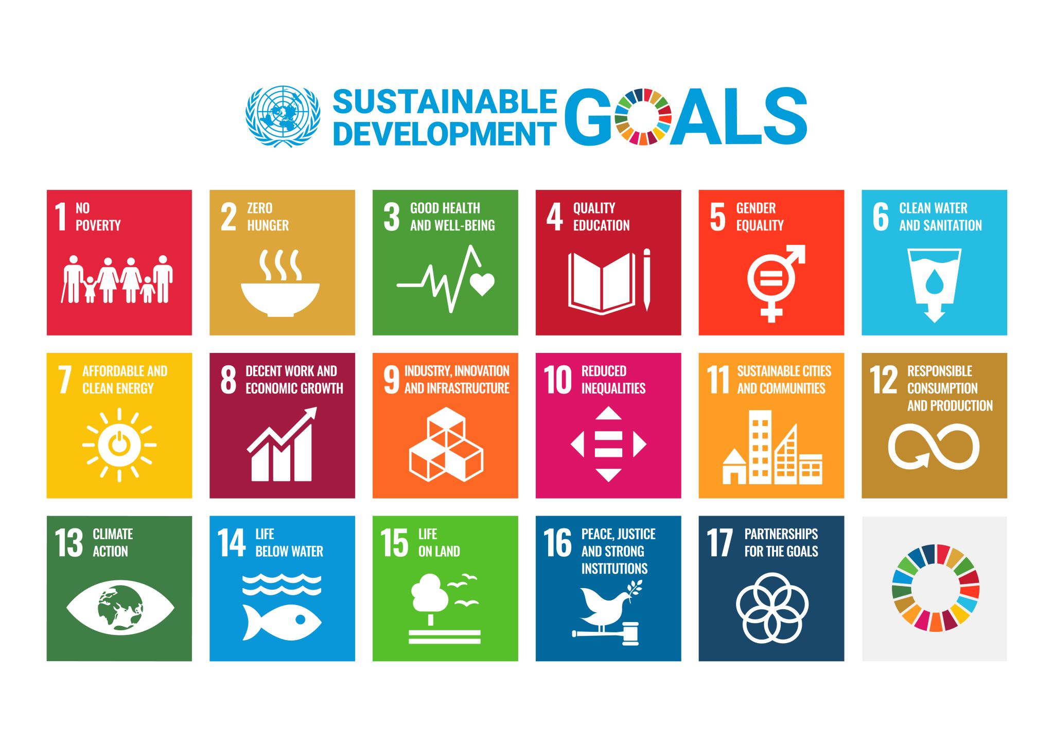 The United Nations Sustainable Development Goals (SDGs)🌍🌱 **Introduction: **The 2030 Agenda for Sustainable Development is like a global g...