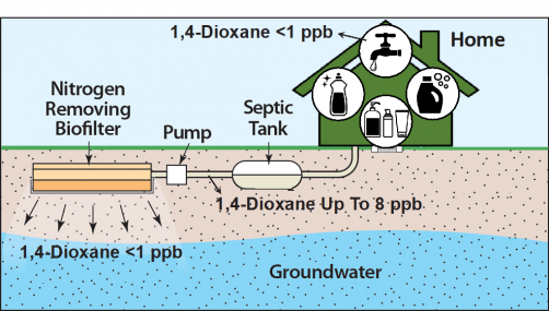 New Approach to Removing Toxins in Wastewater