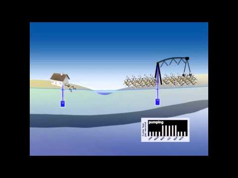 Groundwater and Surface Water Interaction