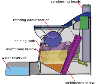 The Nano Membrane Toilet - Reinvent the Toilet