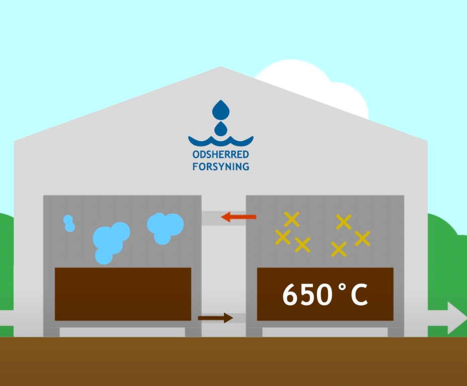 Solving wastewater sludge problems through steam drying and pyrolysis