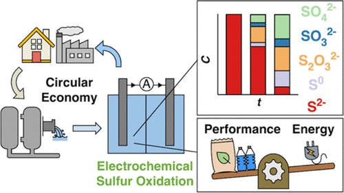Electrochemical Sulfur Recovery from Wastewater