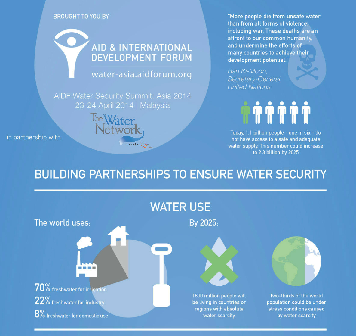 The Water Network and Aid &amp; International Development Forum (AIDF) has partnered for the upcoming "Water Security Summit: Asia 2014". Aid &a...
