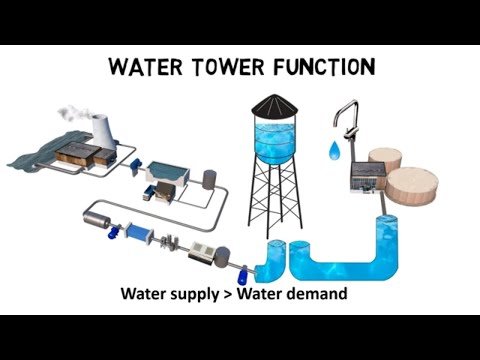 How Do Water Towers Work - Water Tower Function (Video)