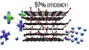 Graphene Filtration | A revolution in Desalination technology!