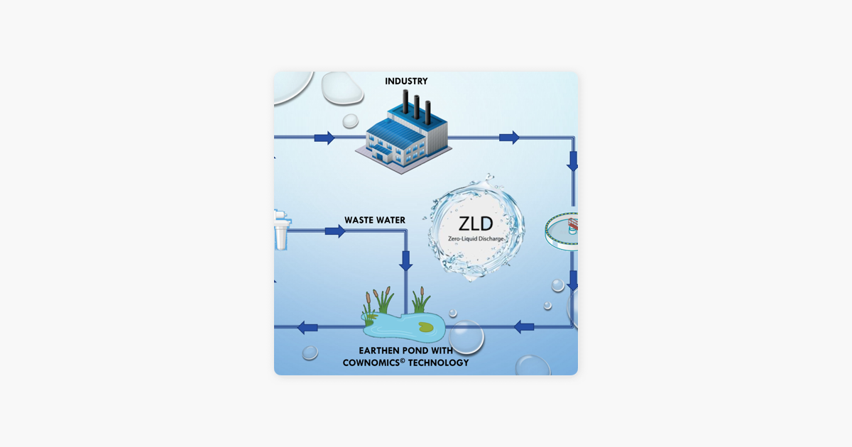 Presently in the name of ZLD, what all industrial units or plants do is only increase the wastage thus putting in the WWTP discharge into unnece...