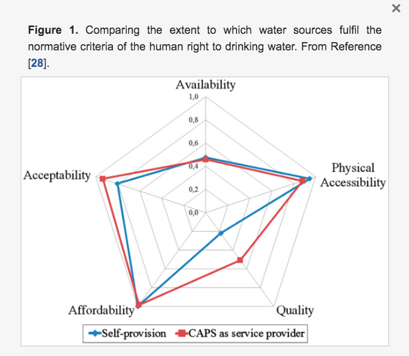 Regarding Groundwater and Drinking Water Access through A Human Rights Lens: Self-Supply as A Norm