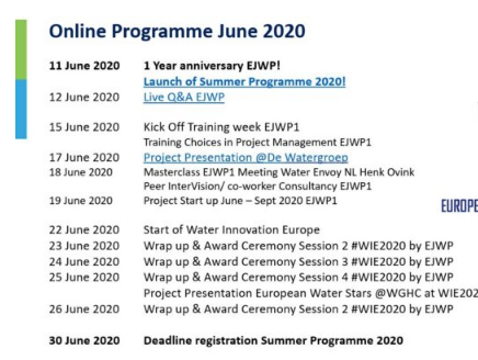 We would normally be celebrating this milestone live, in Brussels, at Water Innovation Week, together with the initial 8 participants plus the l...