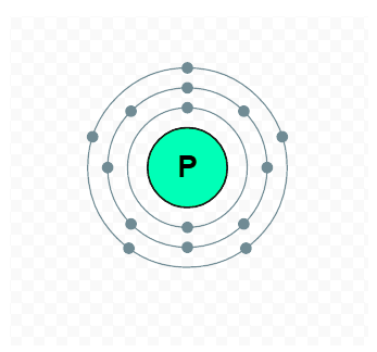 New Approaches for Phosphorus Approval