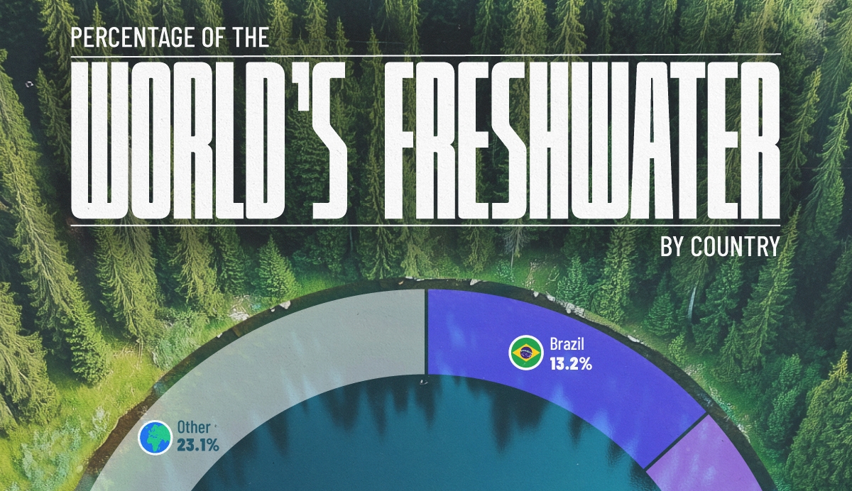 Countries With the Most Freshwater Resources 🚰