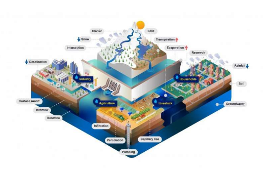 Making comprehensive water resources modeling more accessible