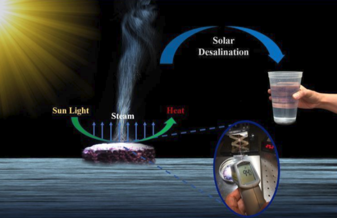 Researchers at VCU Aiming to Improve the Process of Solar-powered Desalination