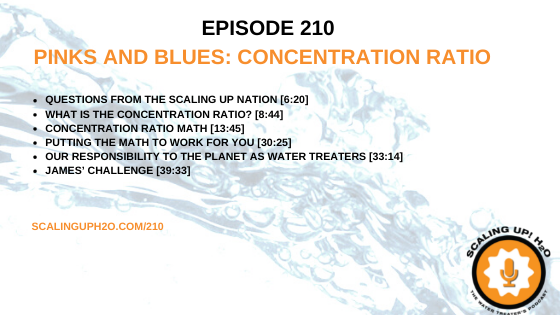 210 Pinks and Blues: Concentration Ratio