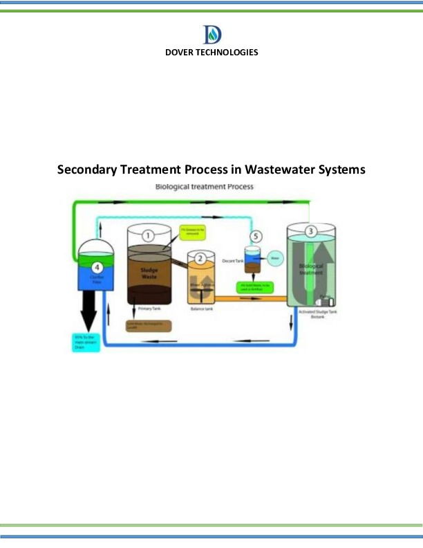 Secondary Treatment Process in Wastewater Systems Learn how this crucial step purifies wastewater by breaking down organic matter, removing cont...
