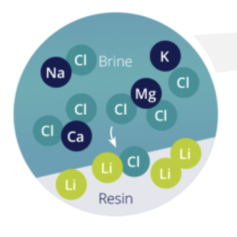 Element3® Closes Seed Round