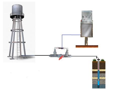 The E-Chlor Dispenser for Easy Disinfection of Water (White Paper)