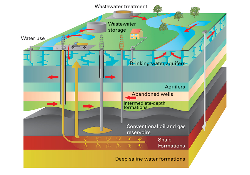 A Snapshot of the World's Groundwater Challenges