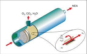 UF Hollow Fiber Membrane - M&A Opportunity