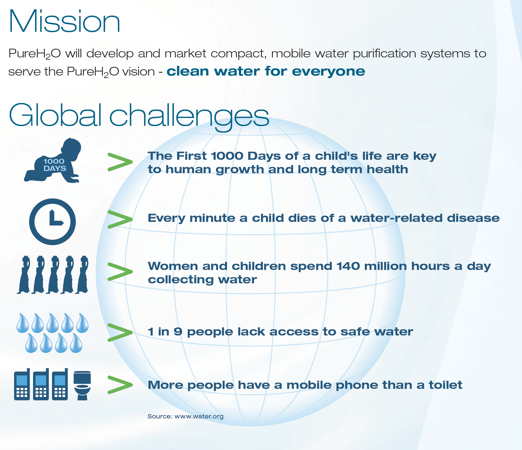 &nbsp; &nbsp; PureH2O solutions are capable of delivering clean and safe drinking water to any Hospital&nbsp; &bull; The BlueBox solutions are b...