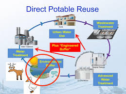 Seawater Desalination vs. Direct Potable Reuse