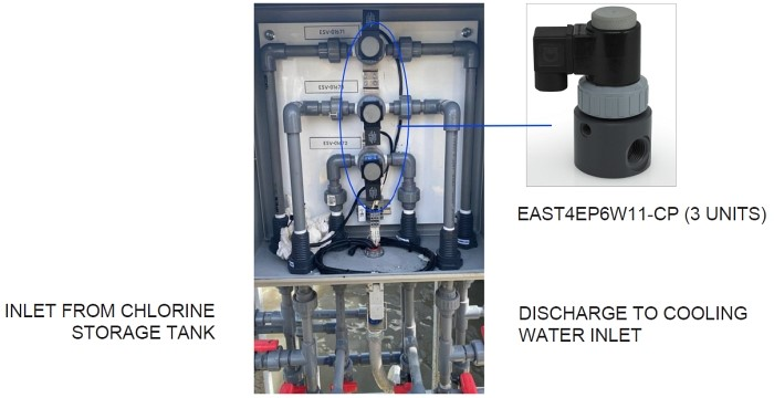 CORROSION RESISTANT VALVES SOLVE CHLORINE INJECTION PROBLEMS IN COOLING WATER SYSTEM