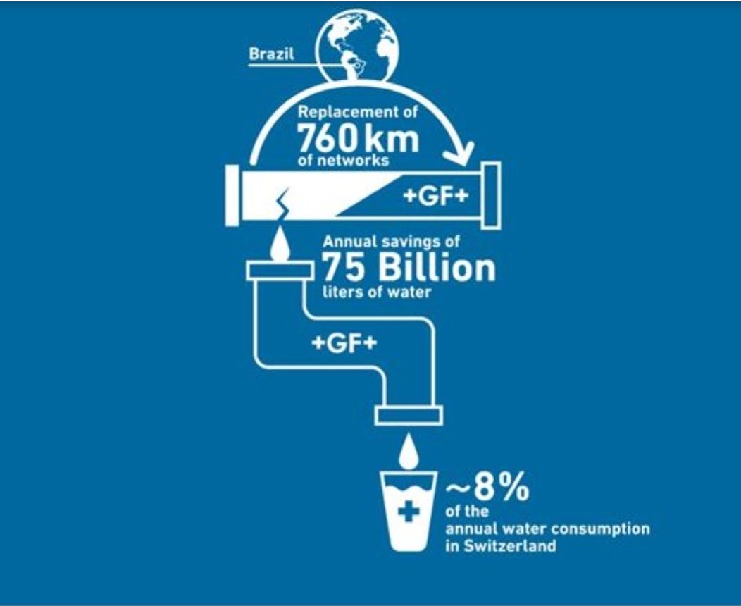 Polyethylene piping materials and trenchless technology are key to overcoming water loss