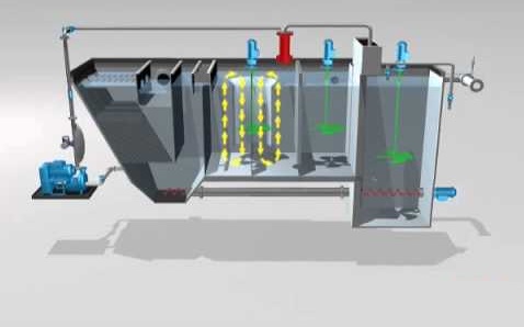 Veolia to Supply Actiflo Technology for Northumbrian Water WTW