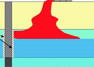 Arsenic in ground water