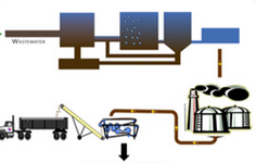 Green Nutrients Recovery Systems (NUTREC)