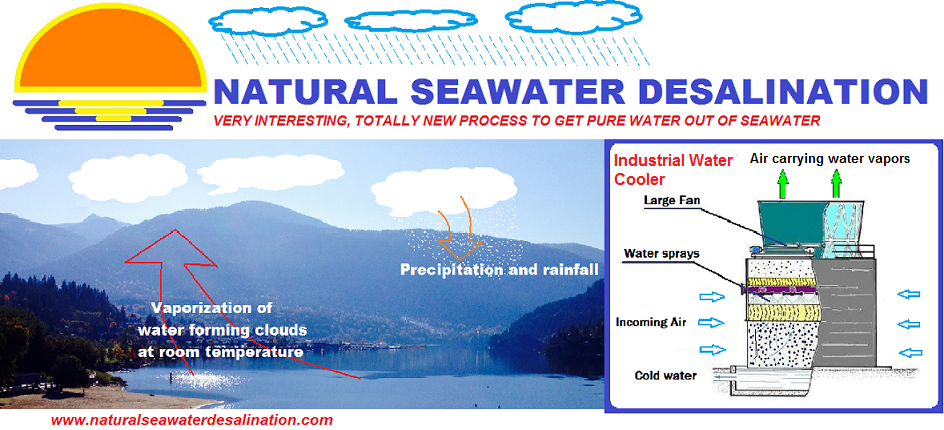 Natural Seawater Desalination