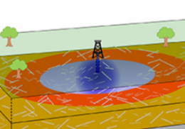 Injection Wells Can Induce Earthquakes Miles Away from the Well