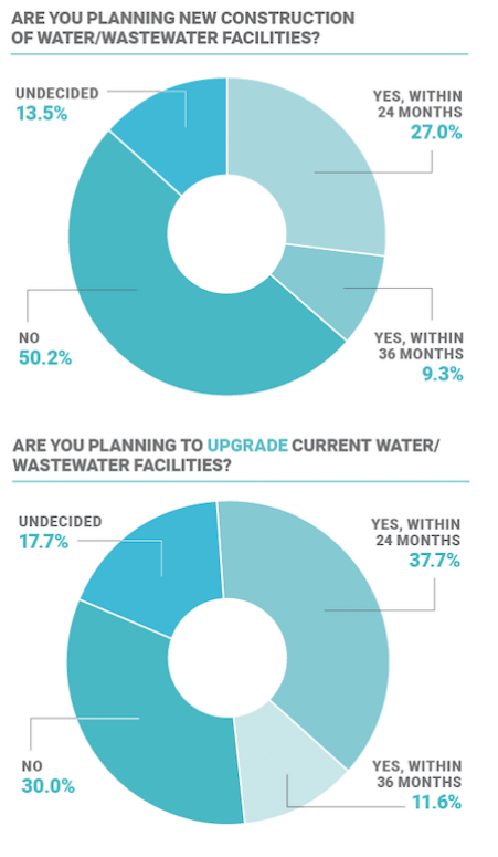 STATE OF THE WATER INDUSTRY 2020