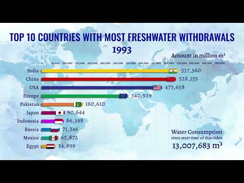 Top 10 Country Comparison - Freshwater Withdrawal Consumption (Video Animation)