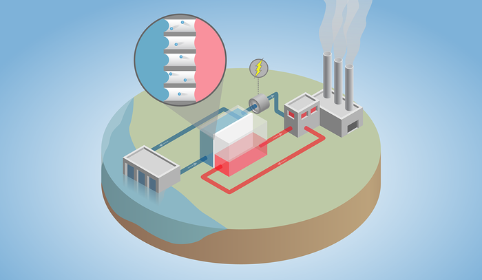 Nanobubble Membranes Produce Energy