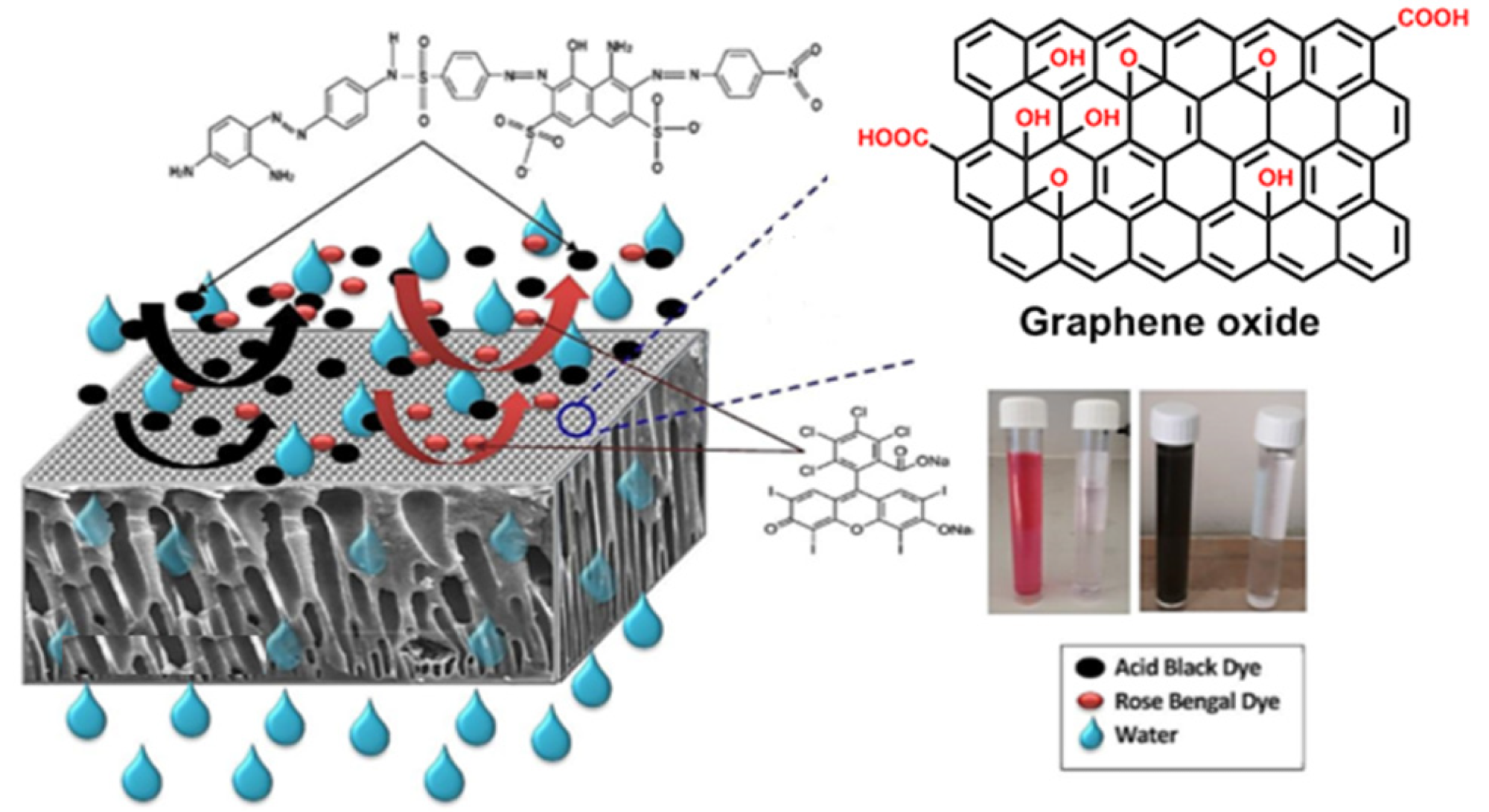 Discussions About Water Filtration Using Adsorptive Nanocomposite Membranes