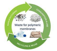 Recycling RO Membranes - M&A Opportunity