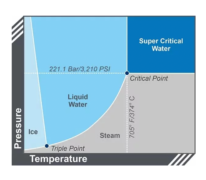 Ground-breaking, first commercially deployed technology that destroys ‘forever chemicals’