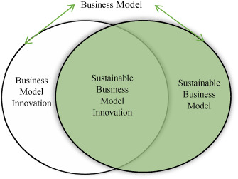 🌱 Sustainable Business Model Innovation: A Comprehensive Overview 🔄📝 **Introduction** This paper aims to provide a comprehensive unders...