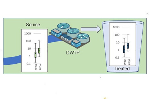 U.S. Geological Survey and USEPA Published Research Results on Drinking Water Quality (Case Study)