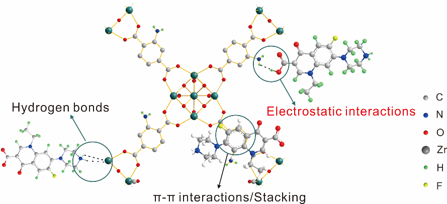 Antibiotics Can Be Removed From Water With New Nanomaterial