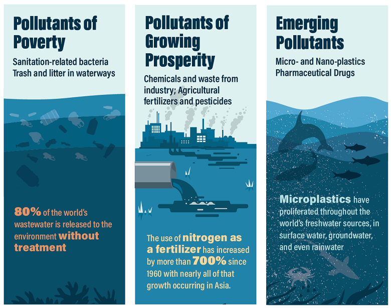 The world faces an invisible crisis of water quality