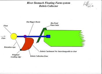 River Stomach Floating Farm SystemThe Problem:Mankind&rsquo;s impact on the environment and water systems.My Solution: - River Stomach Floating Farm...