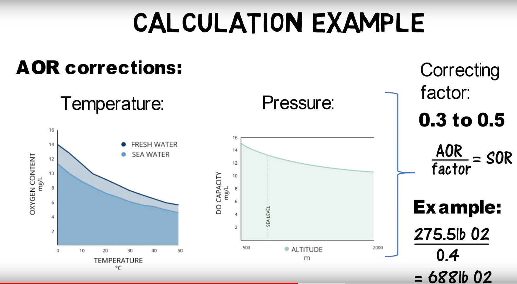 Oxygen Transfer Rate in Wastewater Treatment – Calculation Example