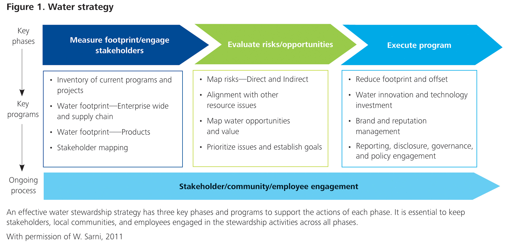 The Growing Need for a Water Stewardship Strategy as Water Risks Rise